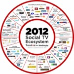 The Social TV Movement The Social TV Movement