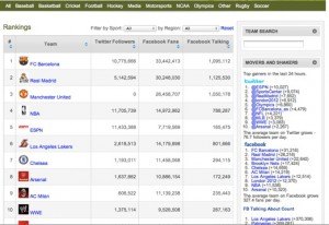 Sports Fan Social Media